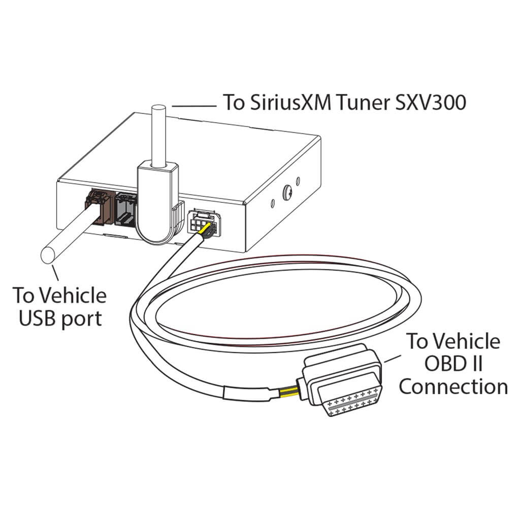 Connections overview